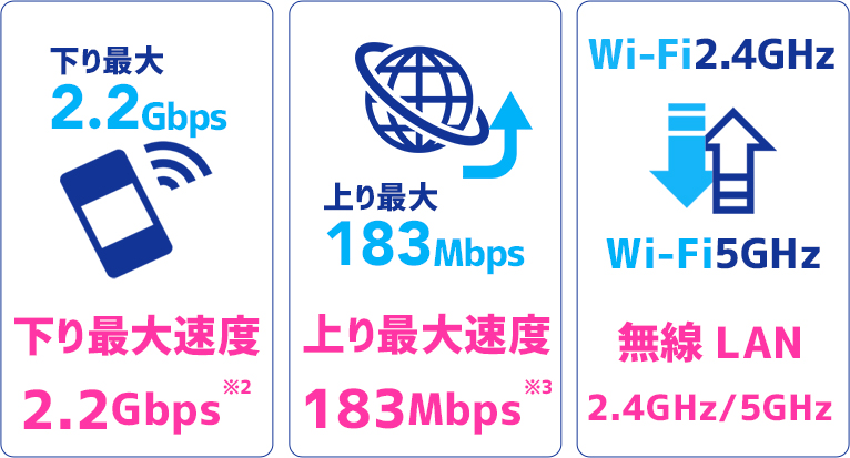 Galaxy 5G Mobile Wi-Fi｜KT-WiMAX公式サイト - 高速モバイル