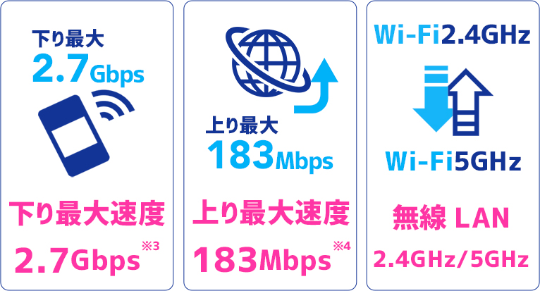 限時セール 【美品】Speed Wi-Fi 5G X11 PC周辺機器