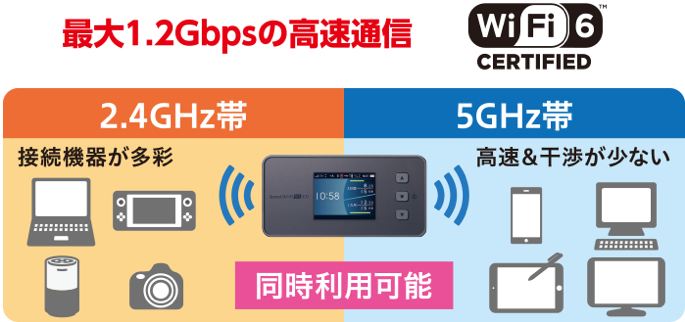 Speed Wi-Fi 5G X11｜KT-WiMAX公式サイト - 高速モバイルインターネット
